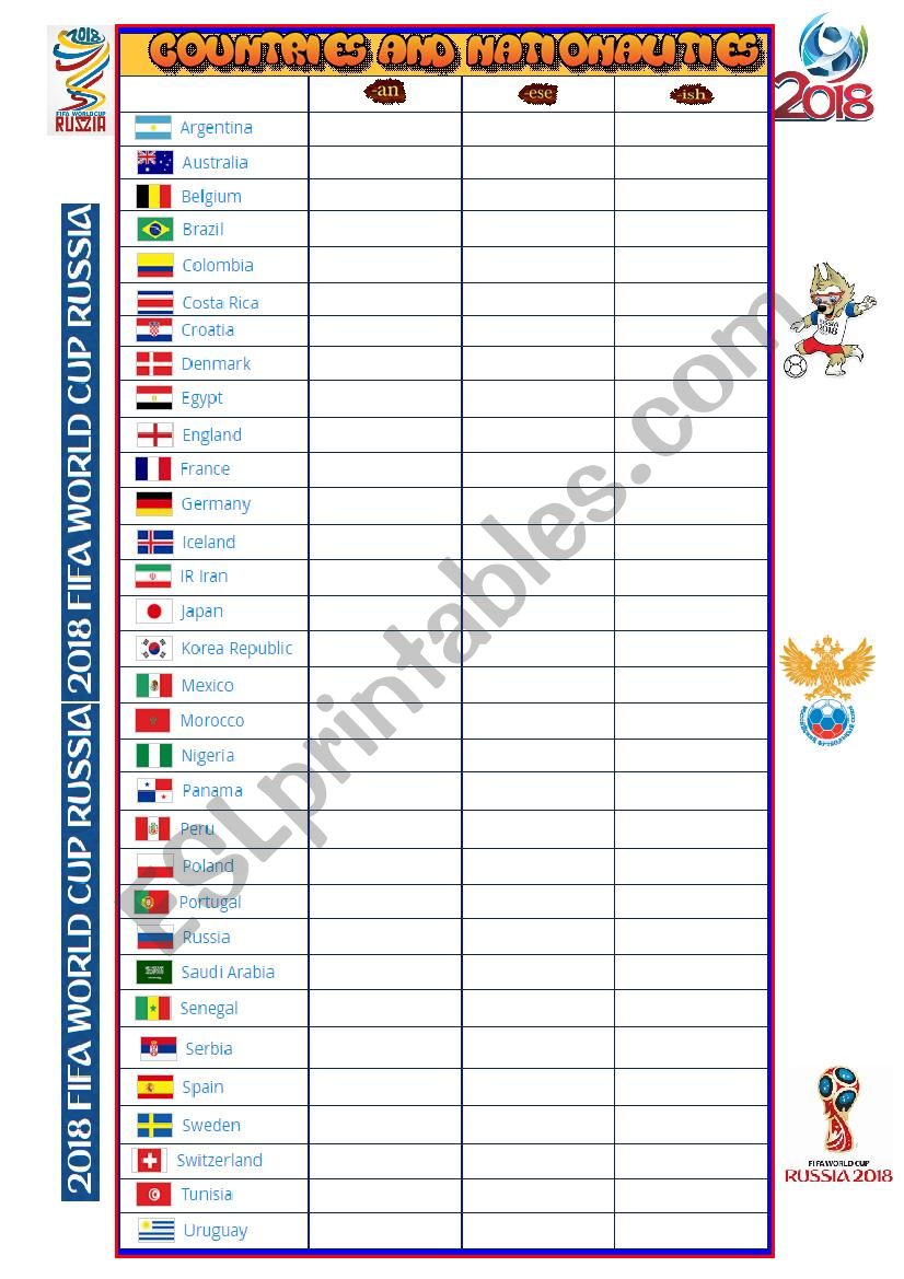 FIFA 2018 Qualified teams - Countries and Nationalities (2 pages)