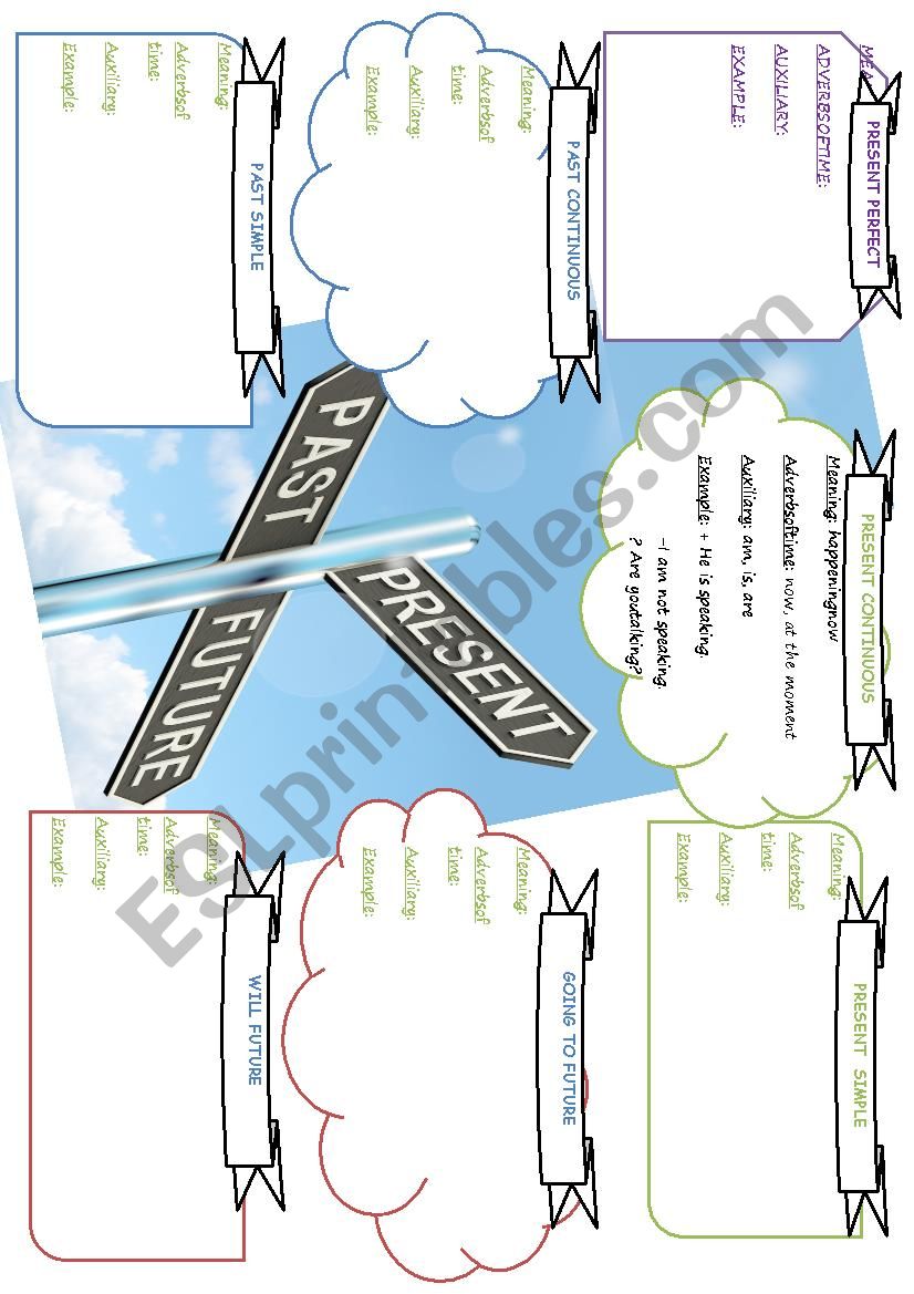 English Tenses MindMap worksheet