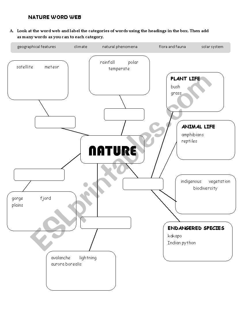Nature Mind-map worksheet