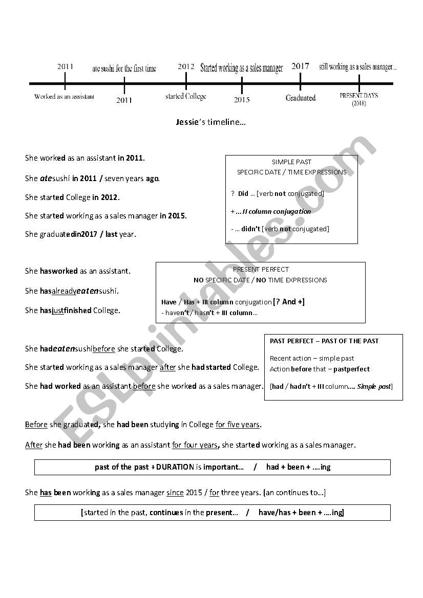 perfect tenses review worksheet