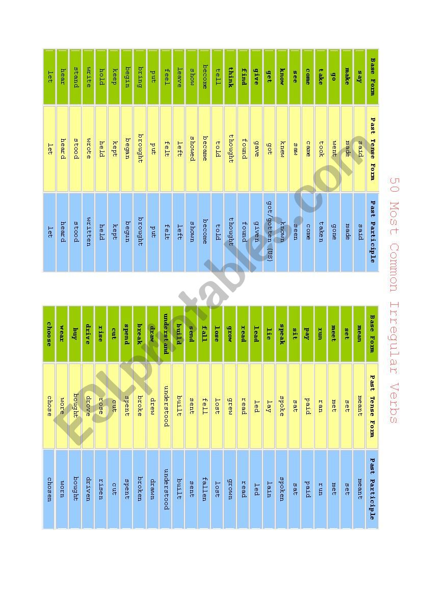 50 most common irregular verbs chart