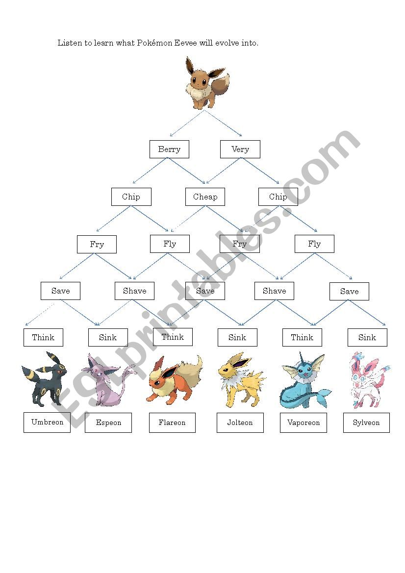 Minimal Pair Pokemon worksheet