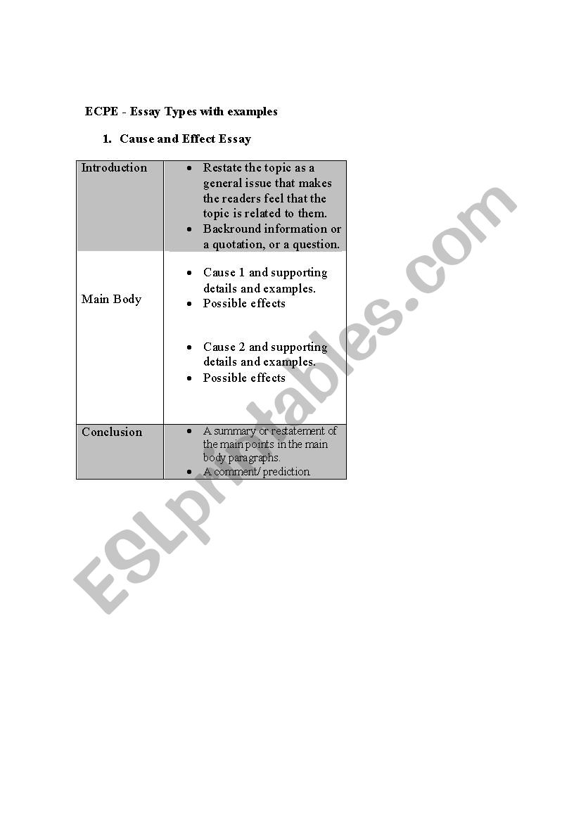 wrting plans worksheet