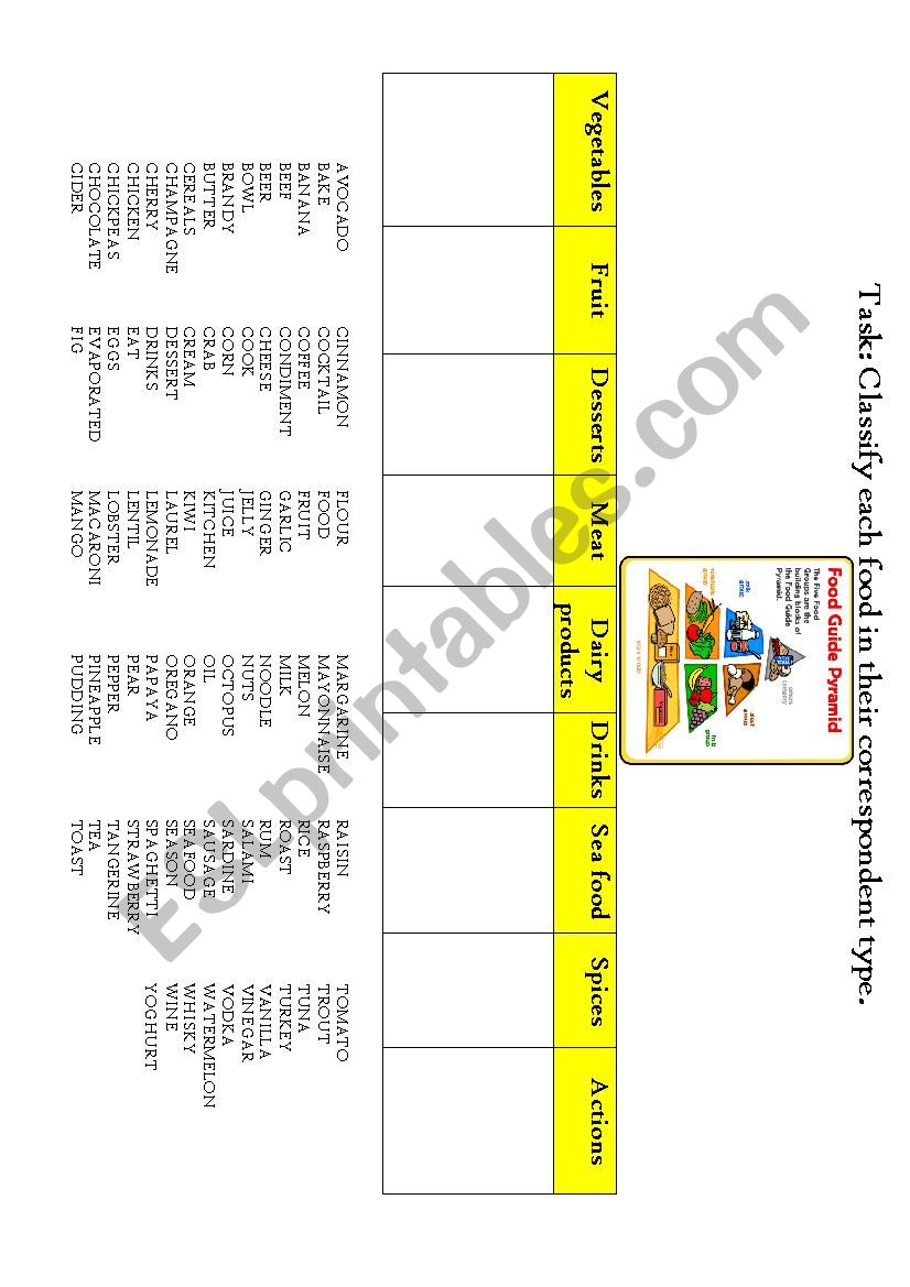 Types of food worksheet