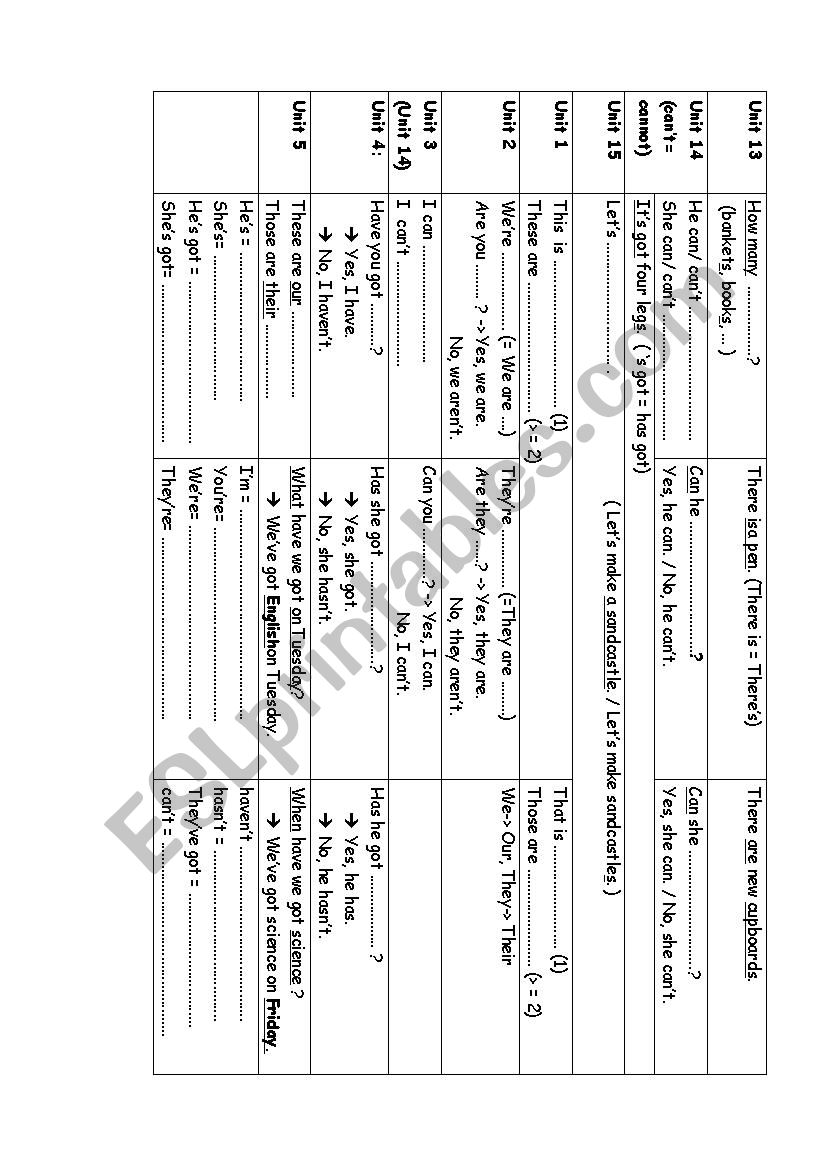 Grammar Revision for Family and Friends 1