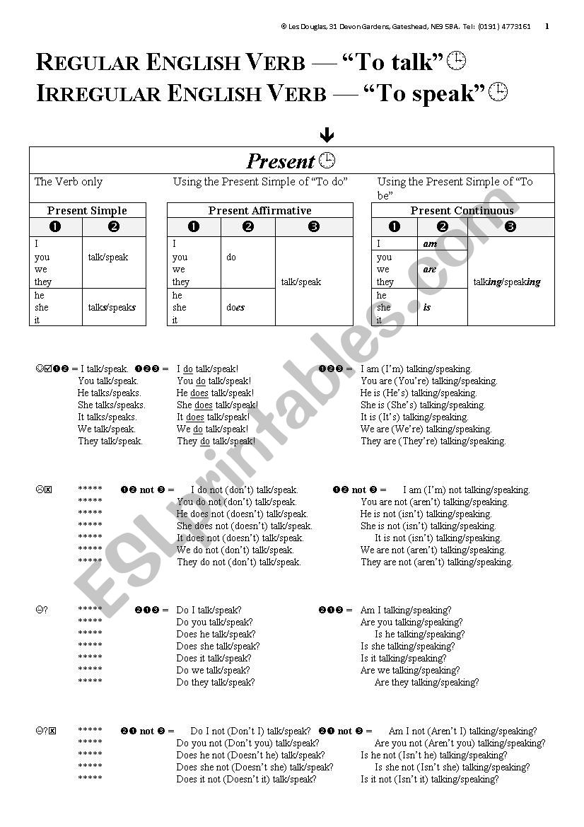 VERB 009 To Talk, To Speak, in 12 Tenses, Past, Present, Future