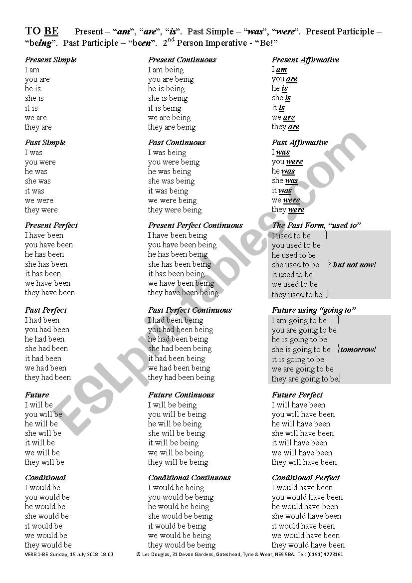 VERB 010 The 18 Tenses of To Be - Complete