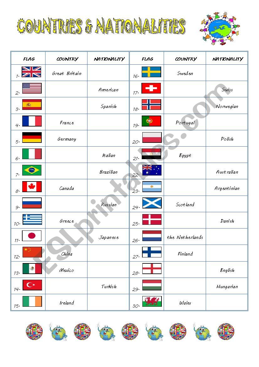 Countries & nationalities worksheet