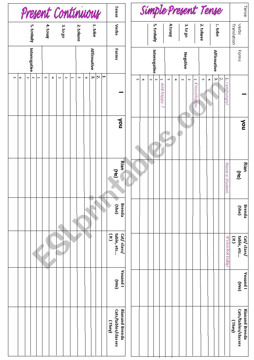 Verbal Tenses Review worksheet