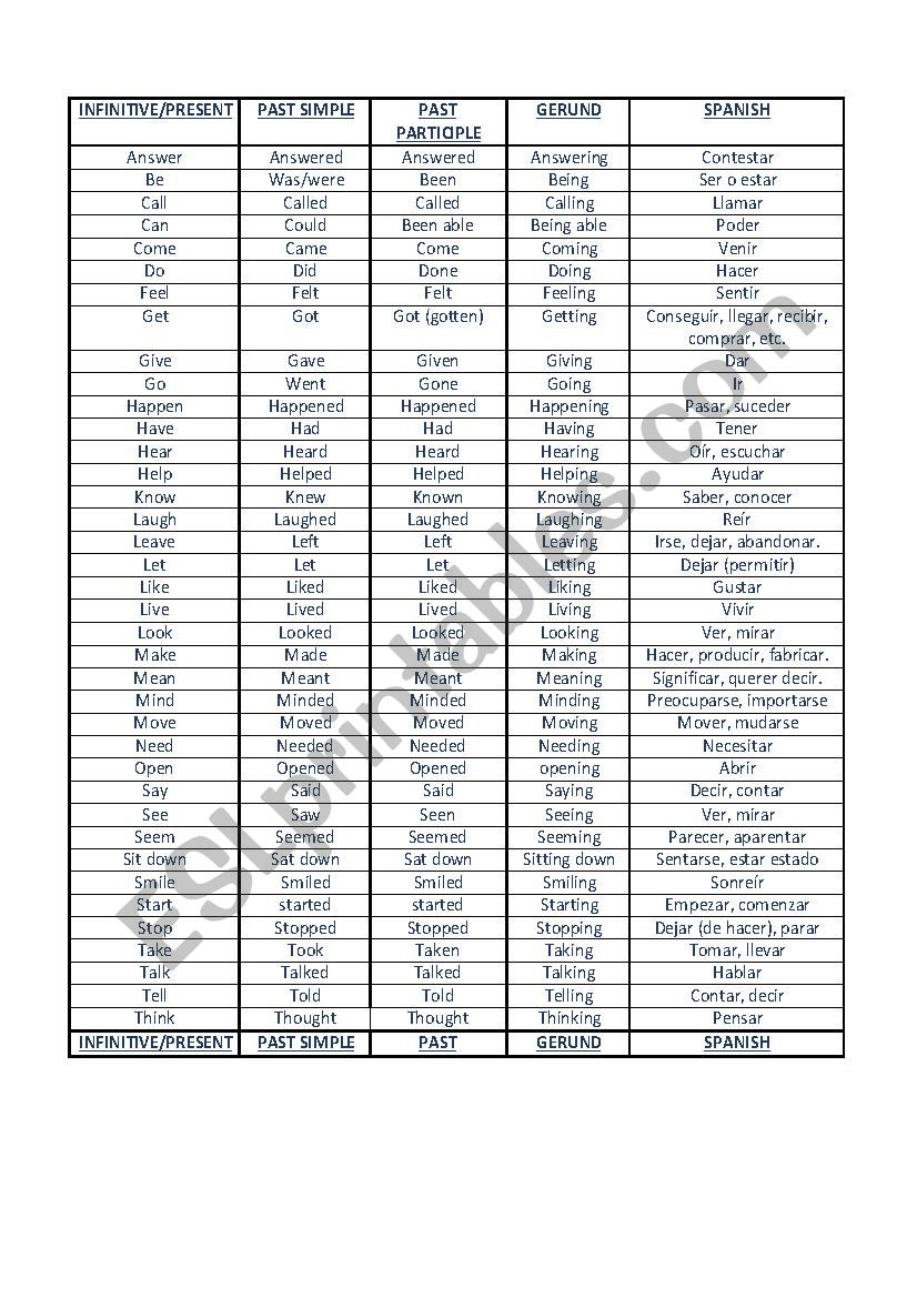 The most commun verbs worksheet