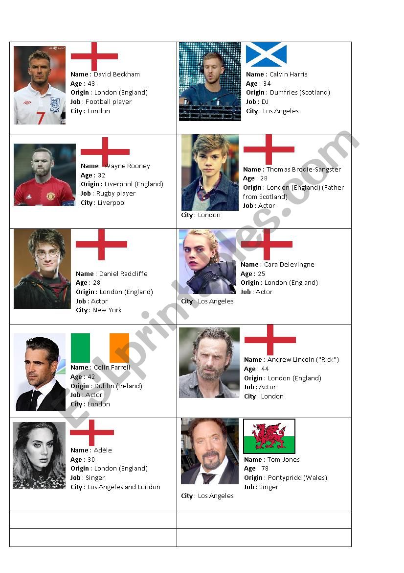 British celebrities - Identity cards