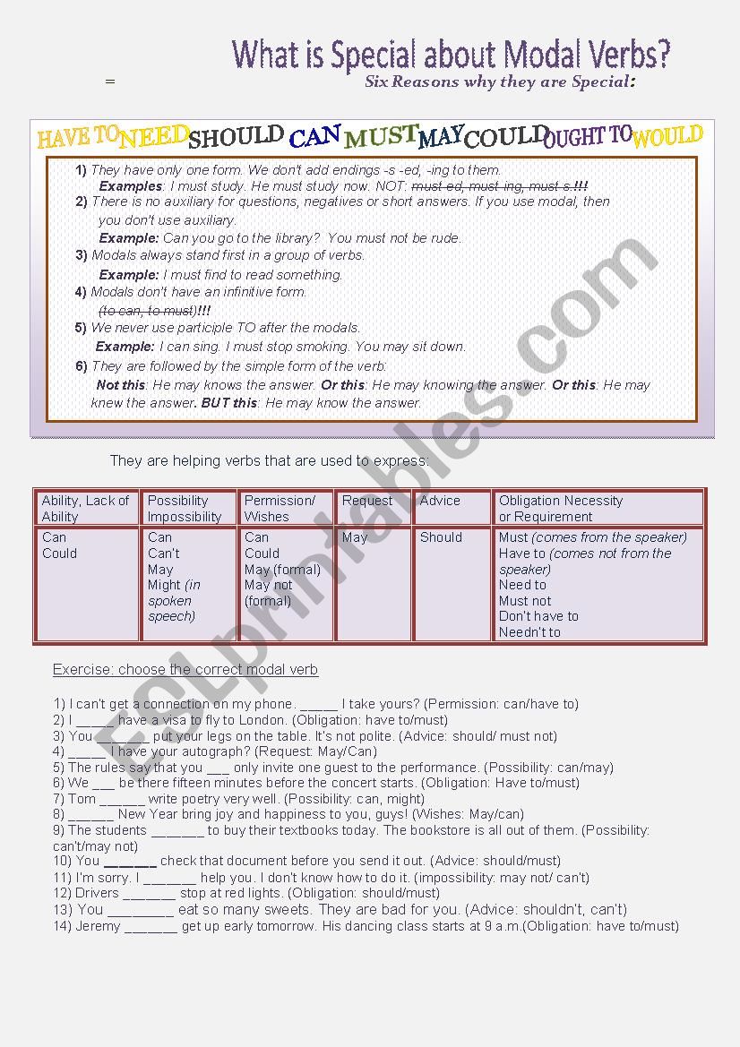 Six Reasons why Modal Verbs are Special