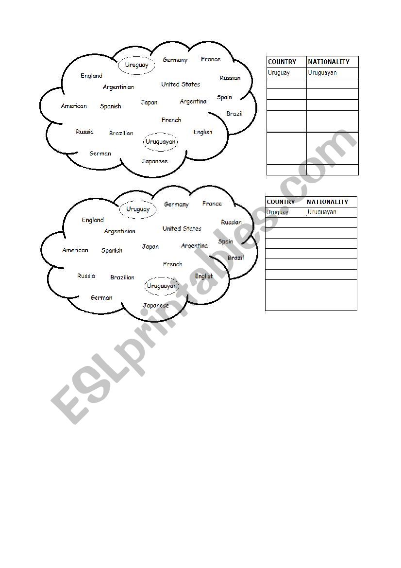 Classify and match countries and nationalities