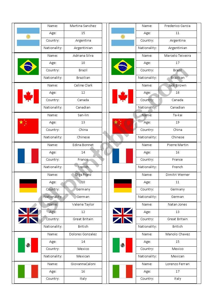 Country and Nationality worksheet