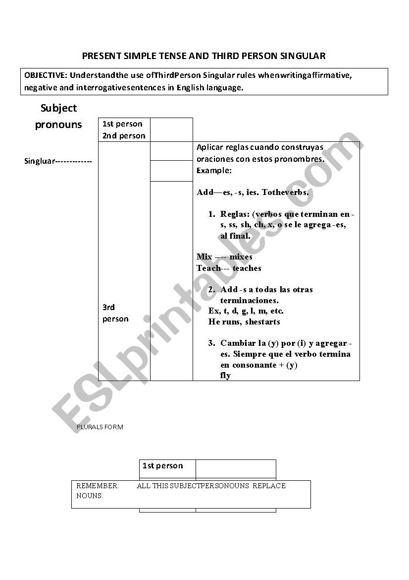 Third person singular rules. worksheet