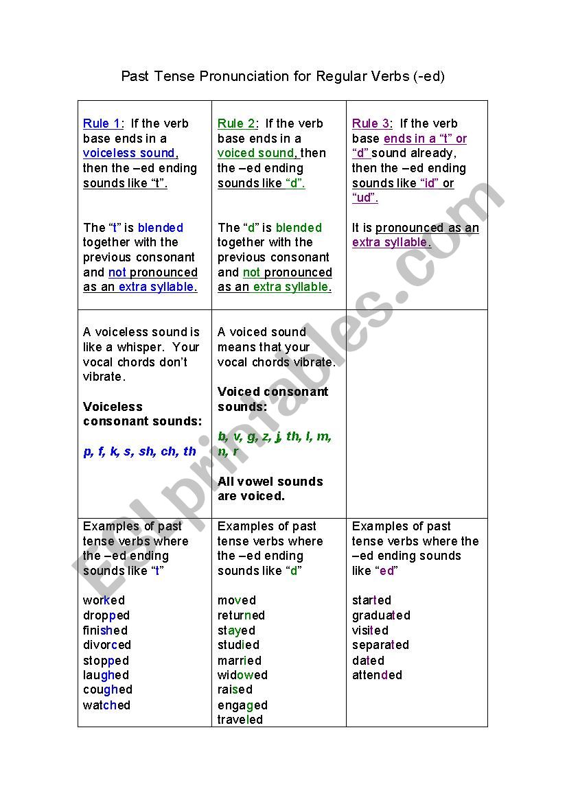 Past Tense Worksheet worksheet