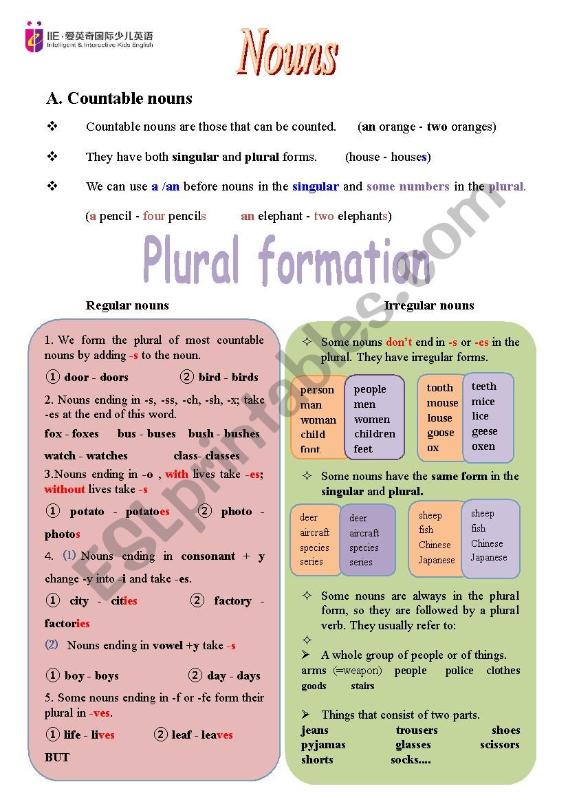countable-uncountable-nouns-esl-worksheet-by-trarine