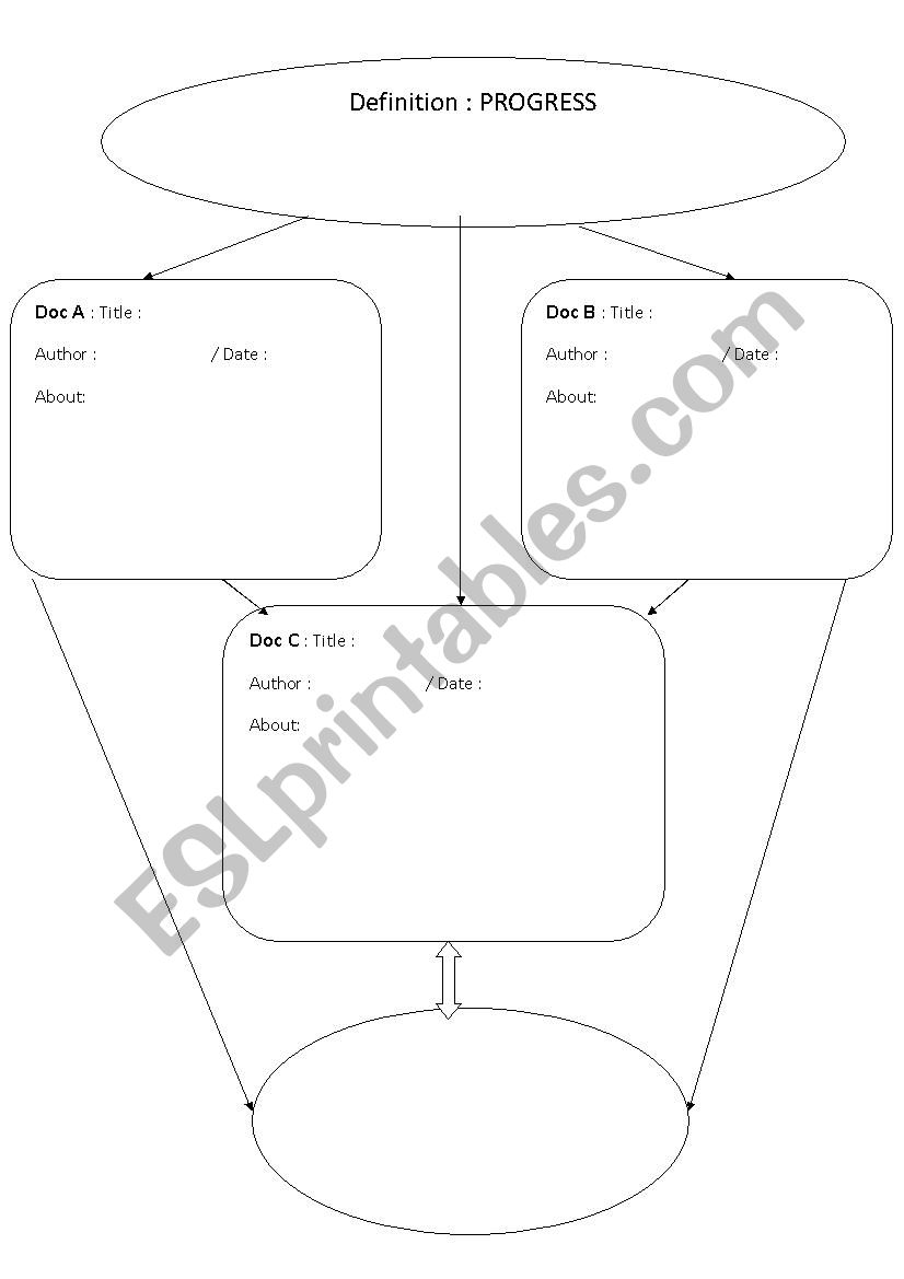 MINDMAP MAN IDEA OF PROGRESS worksheet