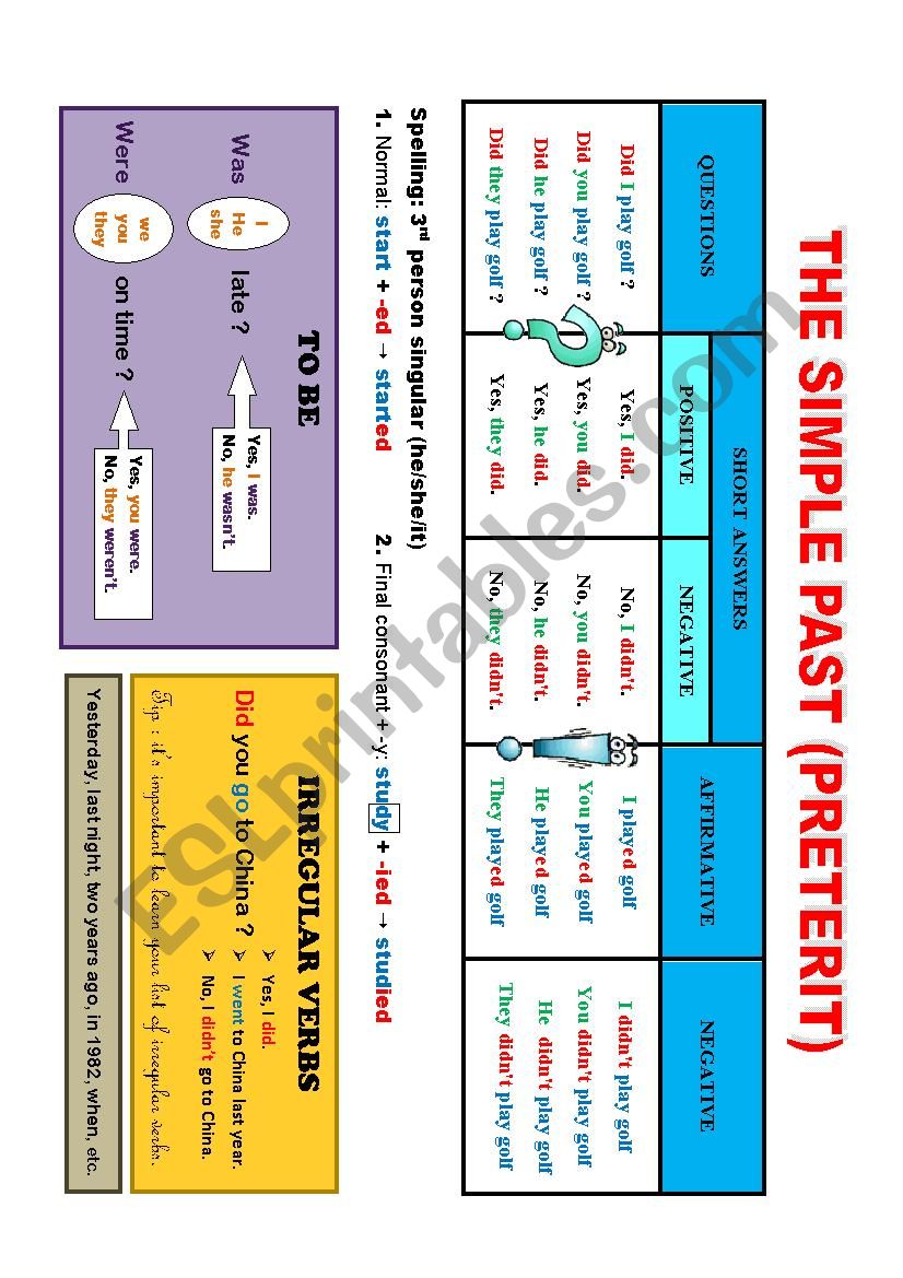 The Simple Past POSTER worksheet