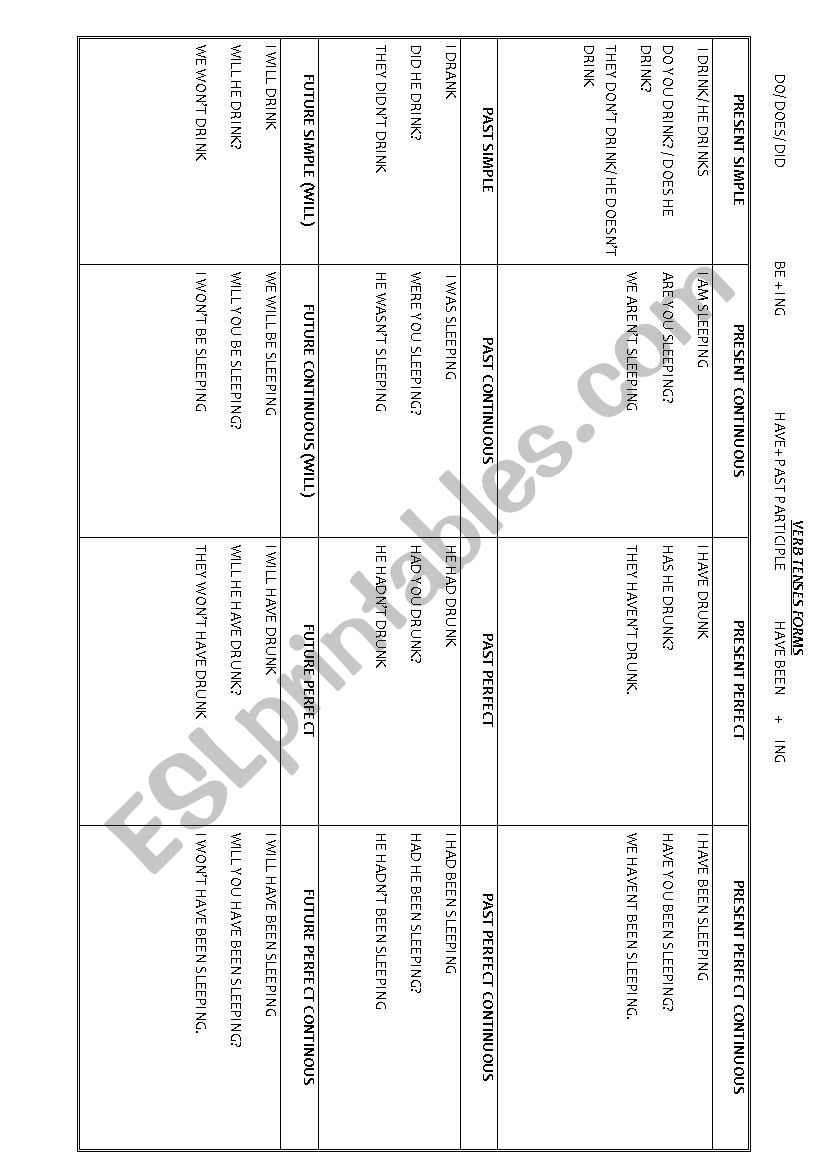 Tenses chart worksheet