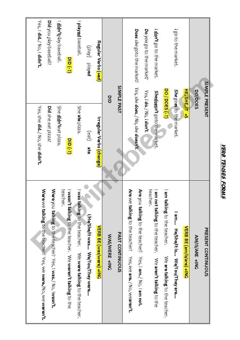 Tenses chart primary worksheet