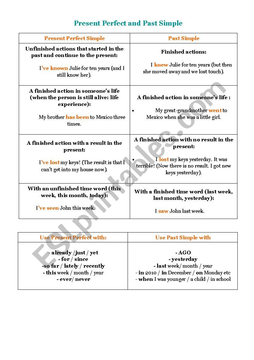 Present Perfect vs Past  Simple