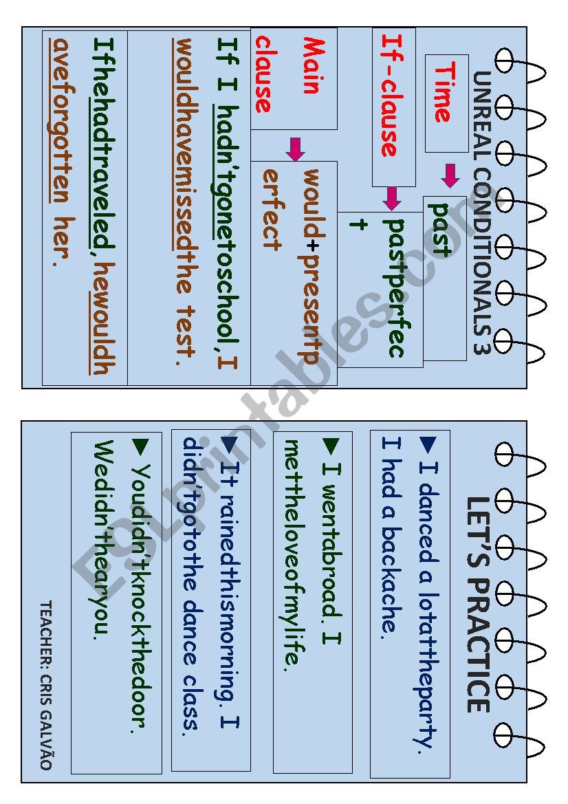 THIRD CONDITIONAL - EXPLANATION BOARD + PRACTICE