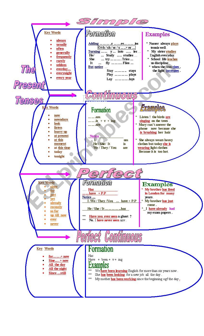 tenses worksheet