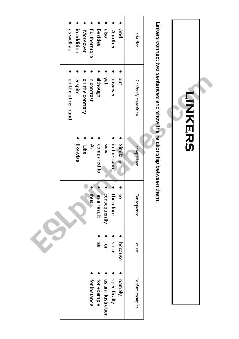 linkers worksheet