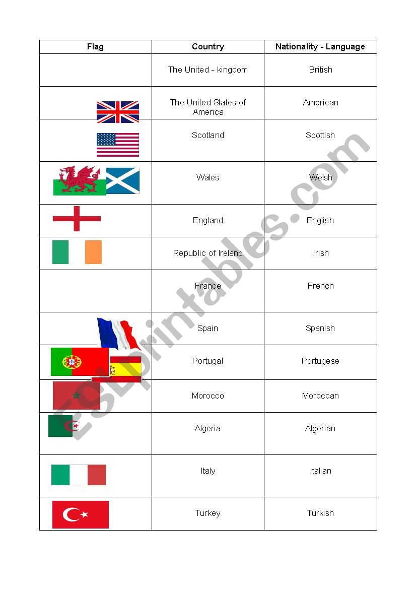 Nationalities and countries worksheet