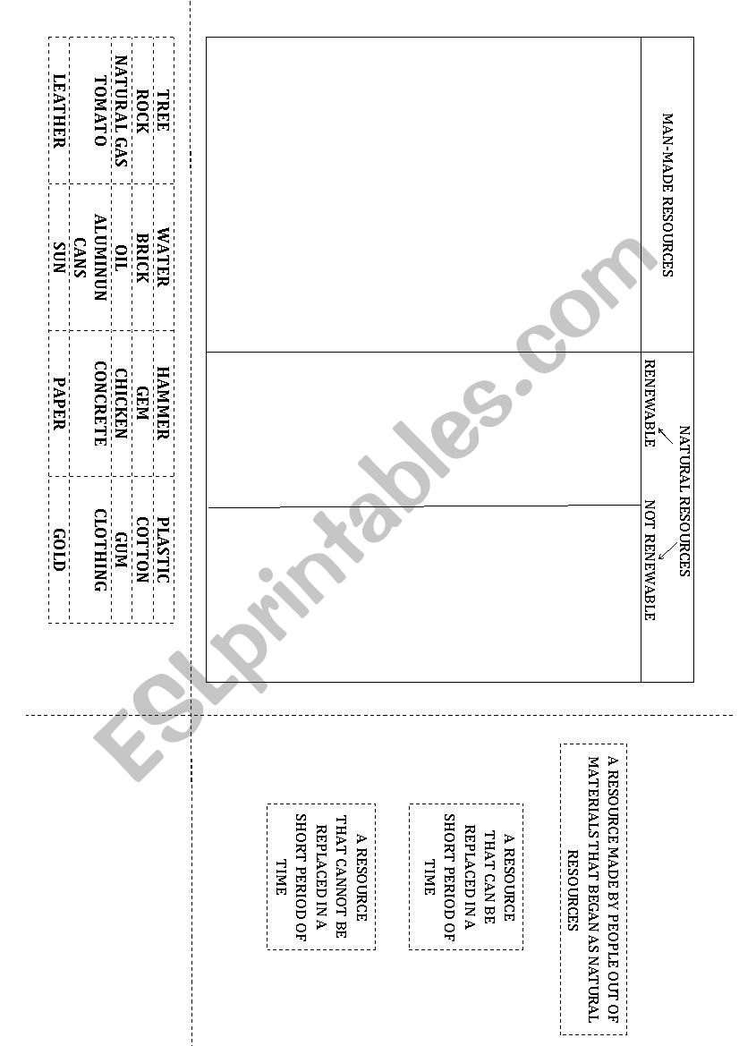 Natural resources worksheet