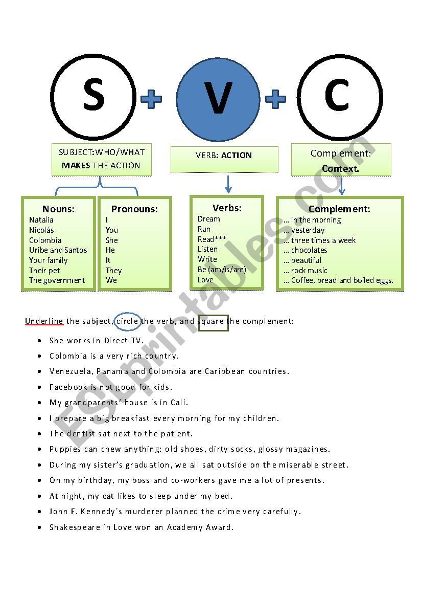 Basic Sentence Struture Subject Verb Complement ESL Worksheet By Elteachernick