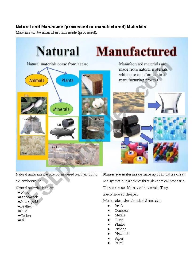 Natural and Man-made materials