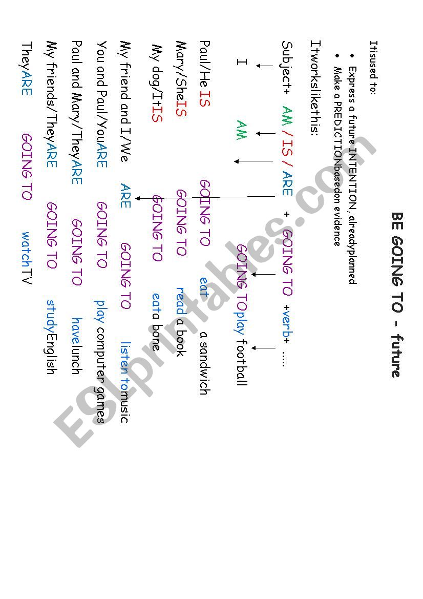 Map-Be going to- affirmative form