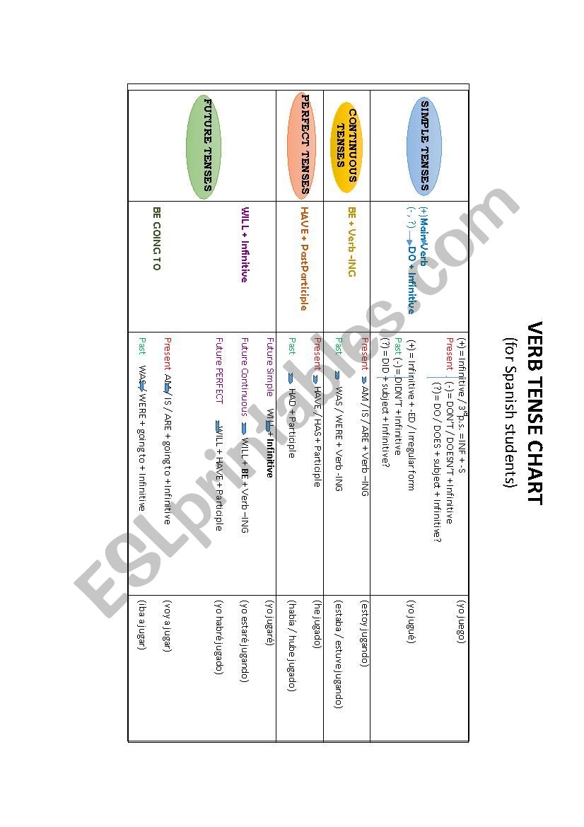 verb-tense-chart-esl-worksheet-by-ecastfor