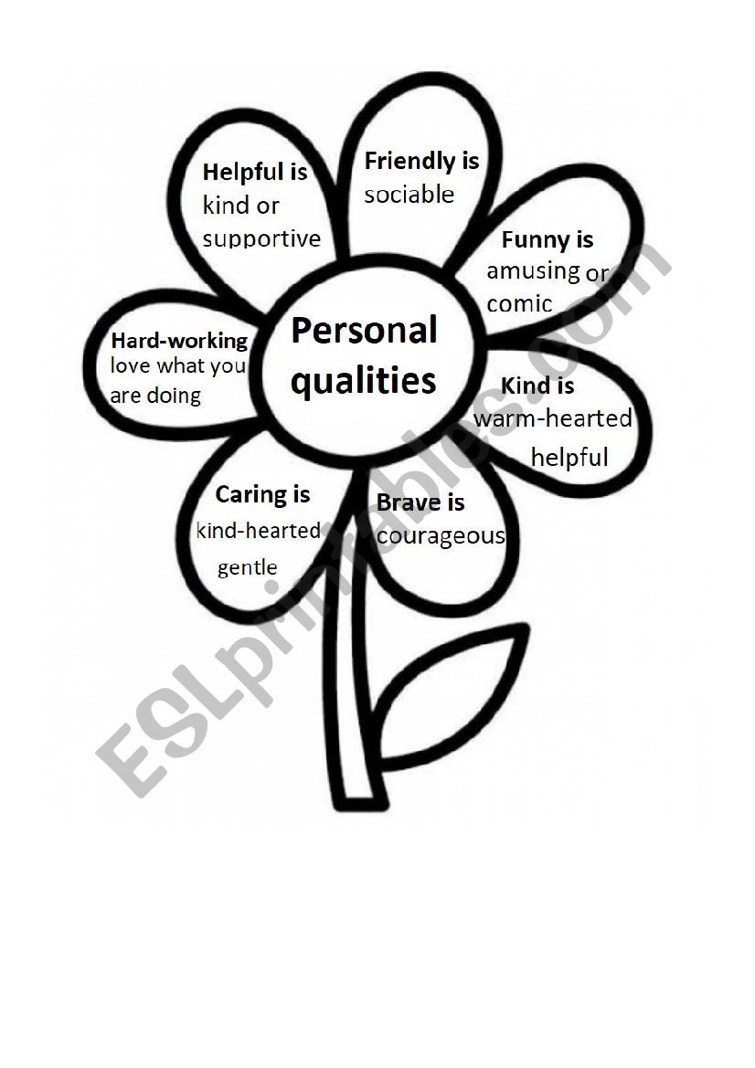 Personal qualities worksheet
