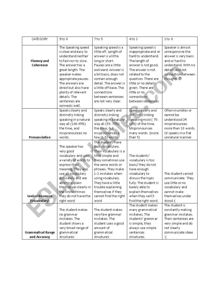 Ielts Speaking Rubric Esl Worksheet By Notagoobertwin