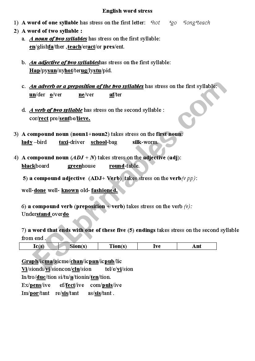 word stress worksheet