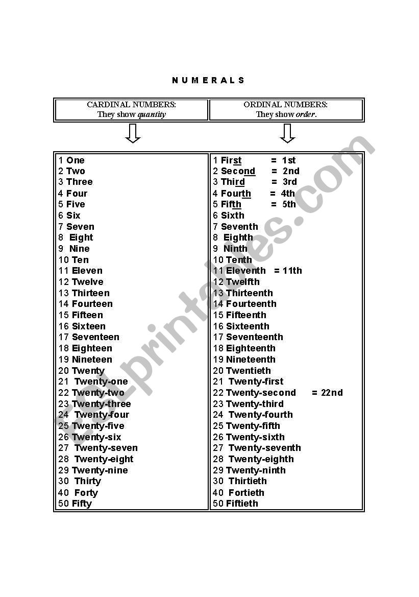 numerals worksheet