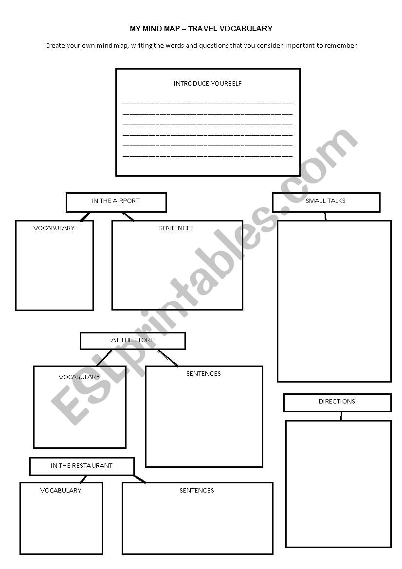 Review - travel vocabulary worksheet