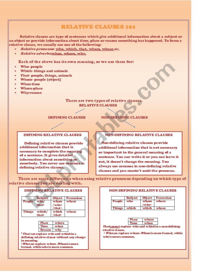 Relative clauses- overview and practise