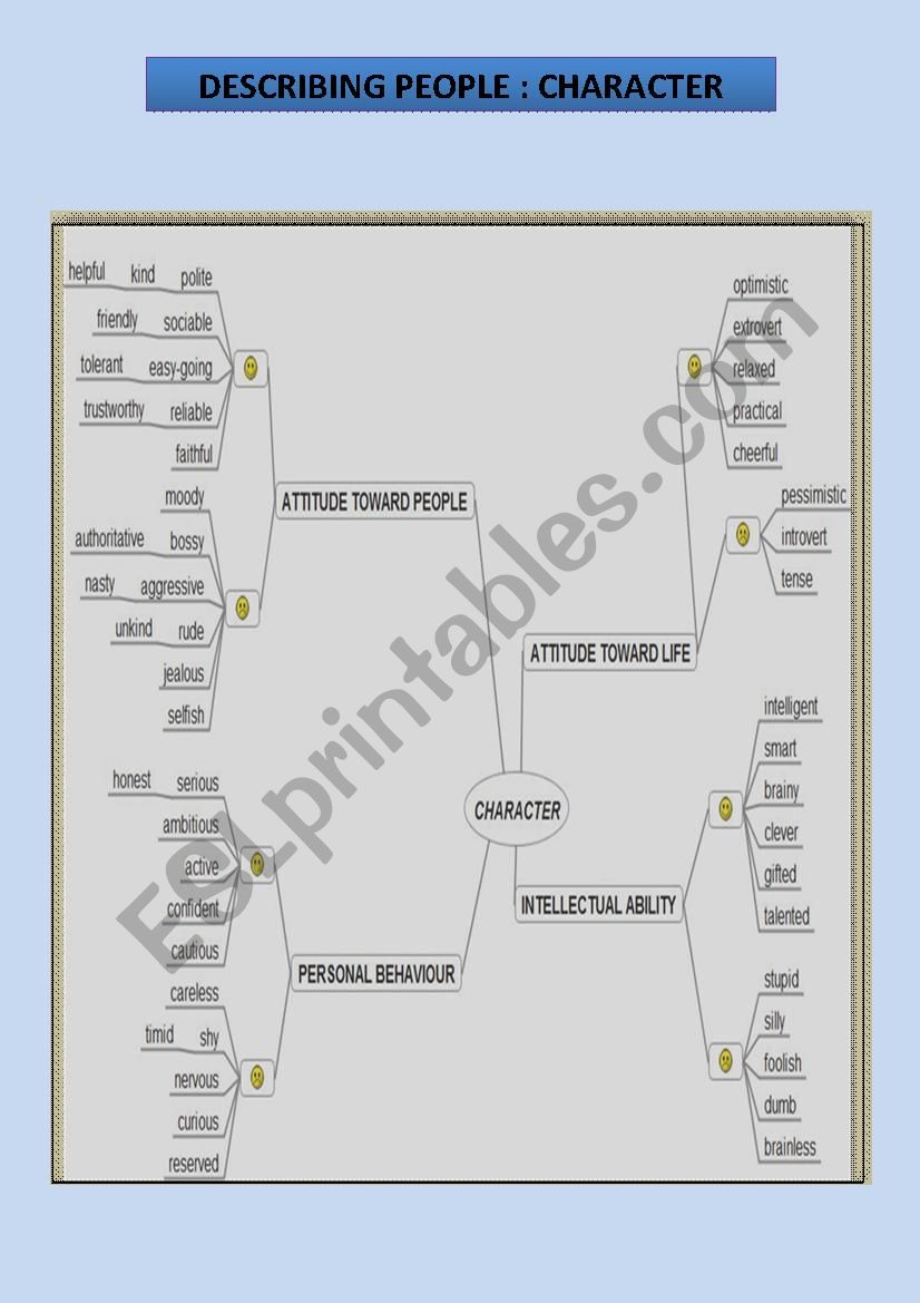 Describing people : Character worksheet