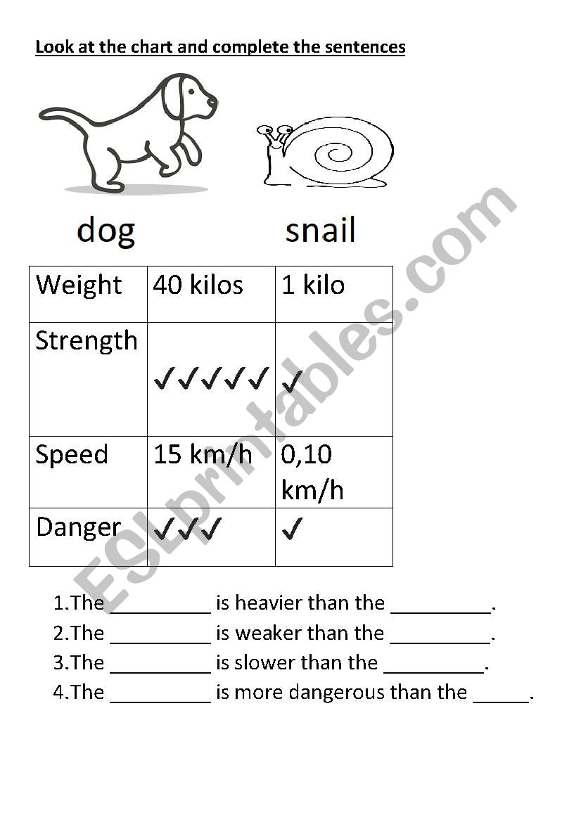 Comparatives: compare these two animals