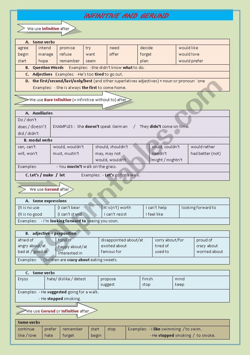 INFINITIVE AND GERUND worksheet