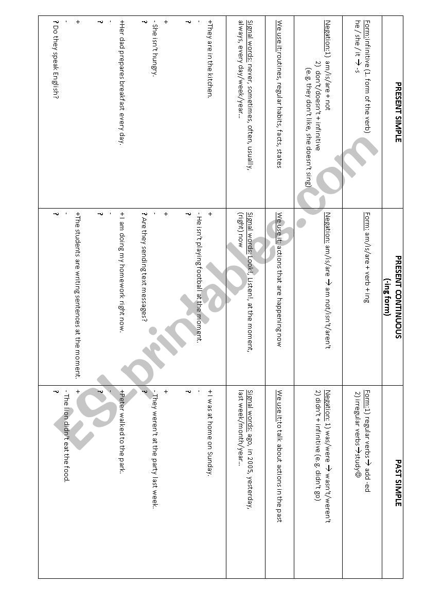 Tenses Overview (present simple+continuous, past simple)