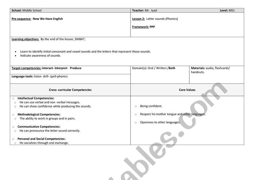 â€¢	Learn to identify initial consonant and vowel sounds and the letters that represent those sounds. â€¢	Indicate awareness of sounds. 