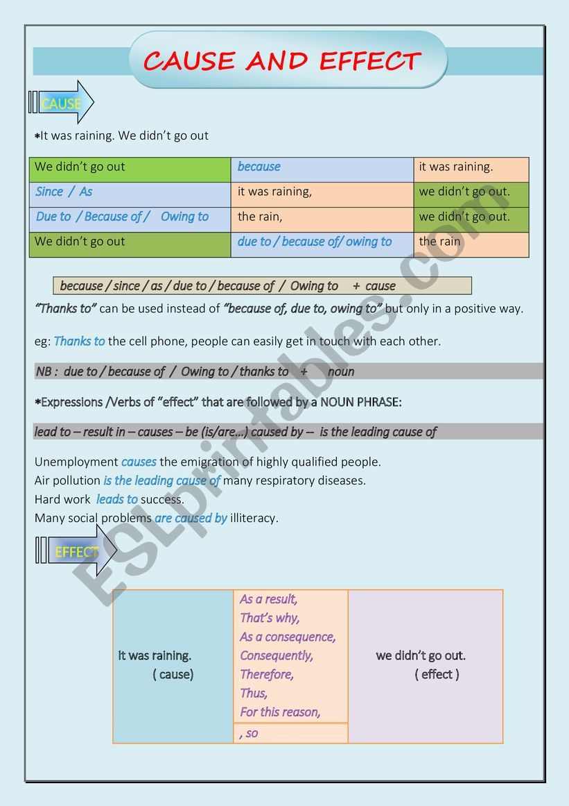 LINKING WORDS: CAUSE AND EFFECT