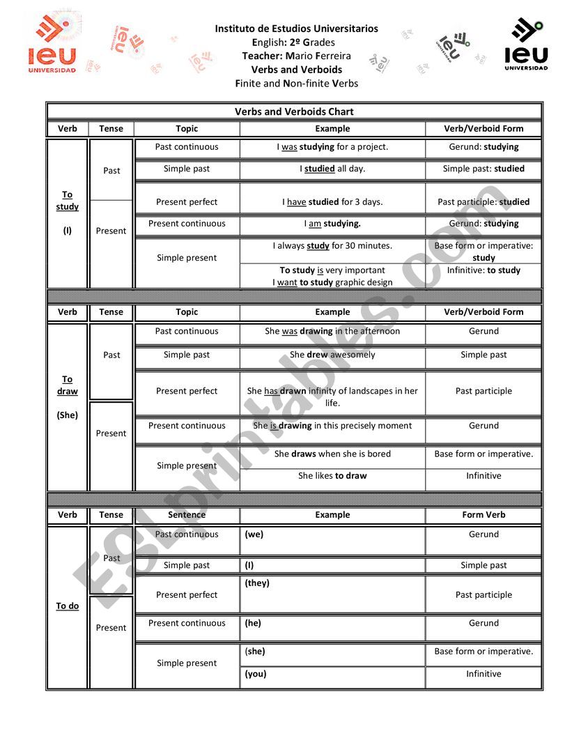 Verbs Conjugation Chart worksheet