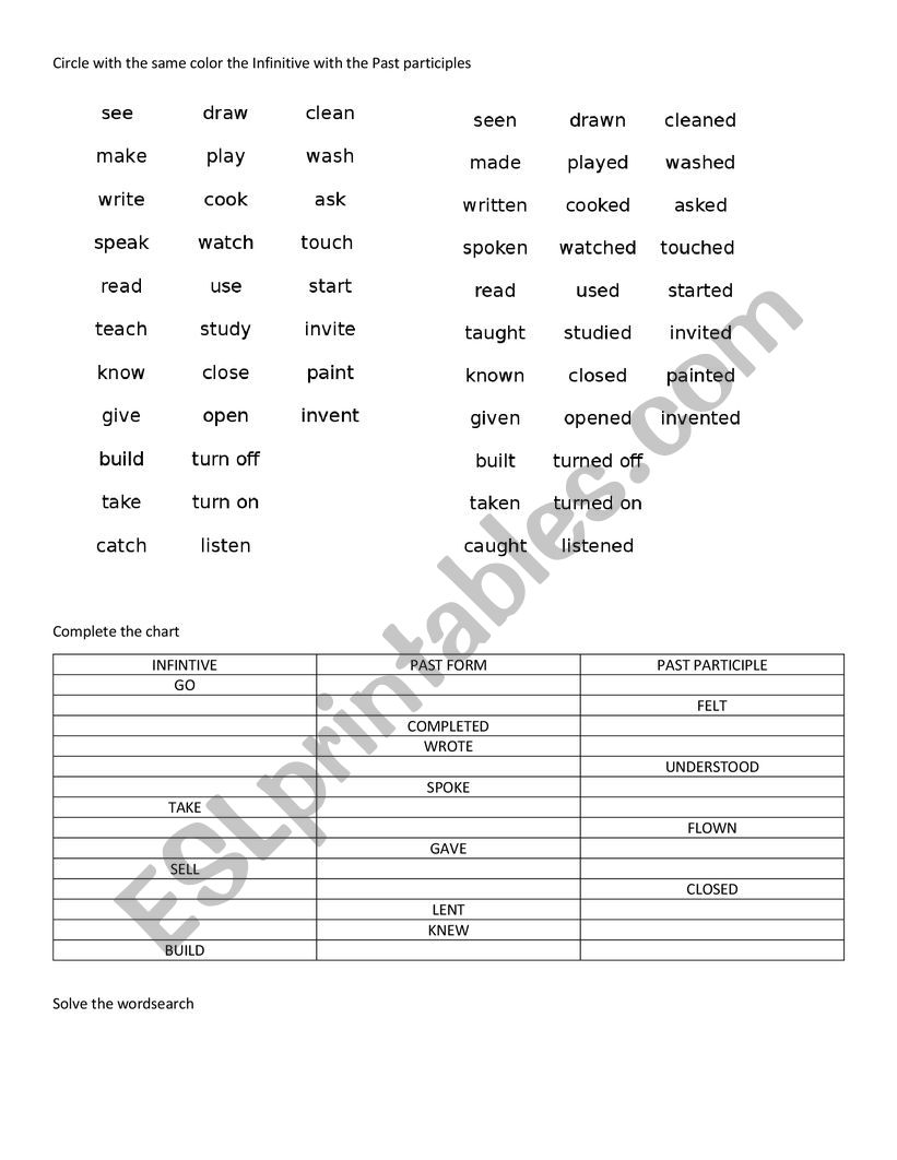 Past Participle of Verbs worksheet