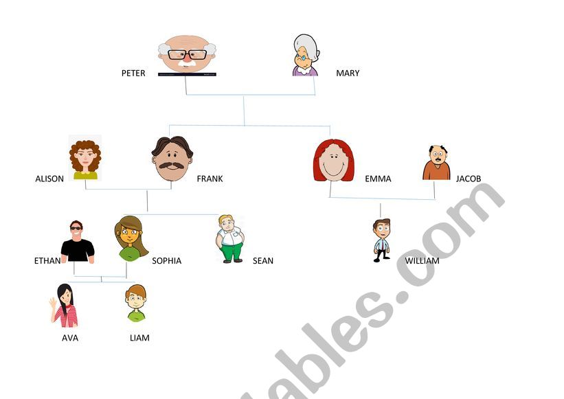 Family tree worksheet